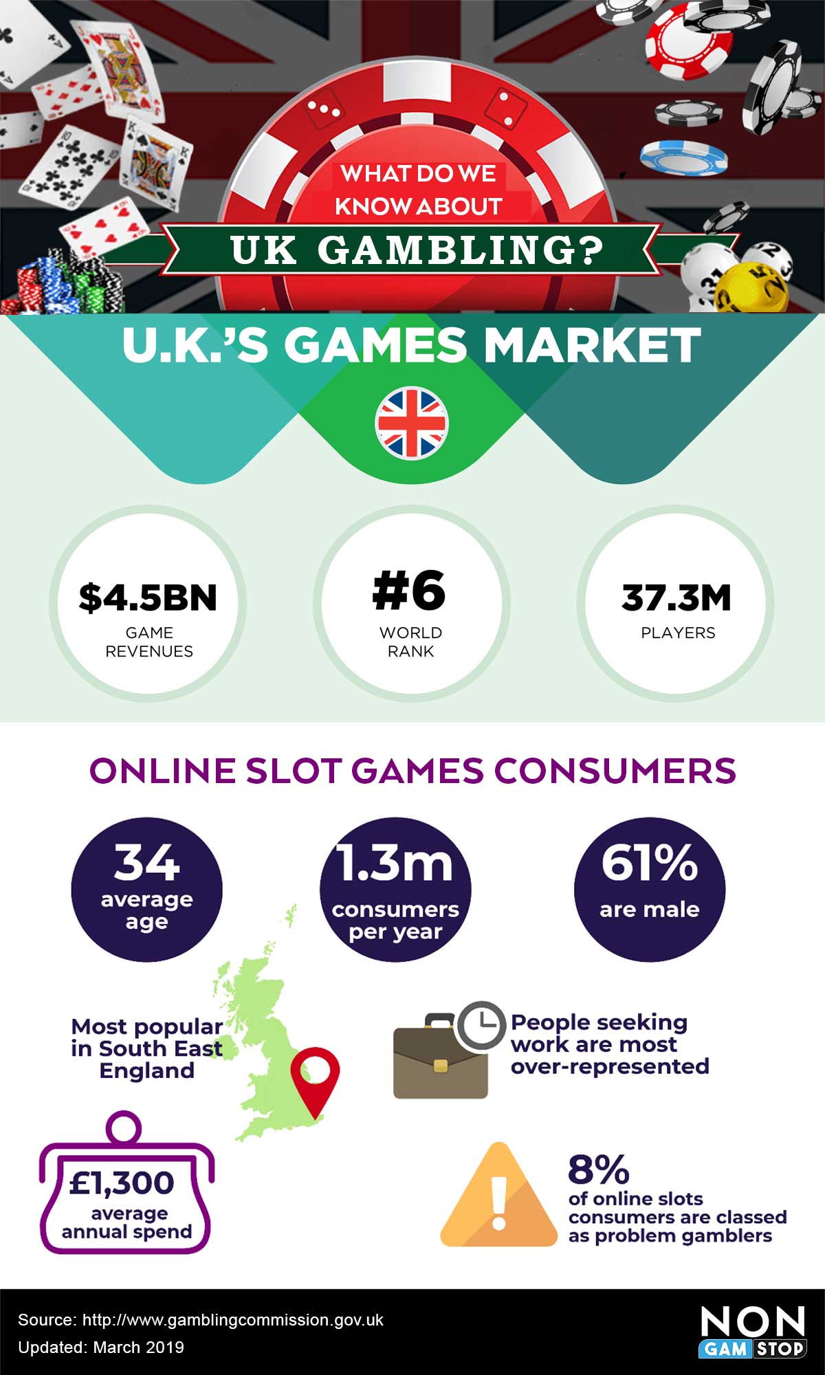 online casinos not on gamstop uk