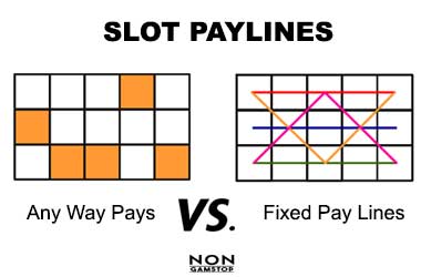 All Ways Pays vs. Fixed Paylines