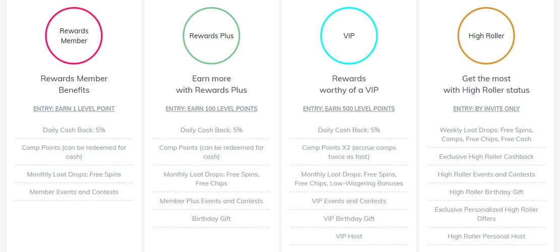 SportsandCasino.com rewards program tiers